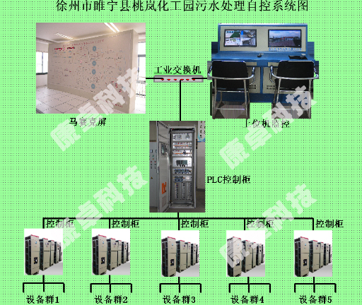 水处理自动化控制系统