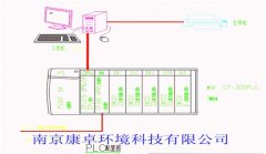 PLC控制柜上位机控制系统