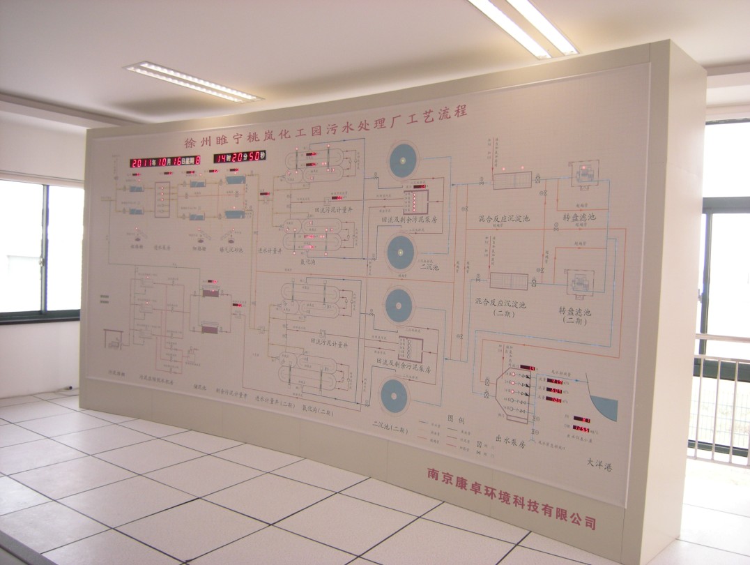 徐州睢宁桃岚化工园污水处理厂视频监控方案