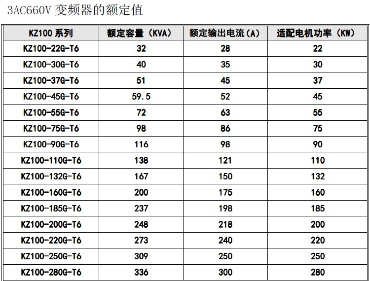 康卓KZ100系列变频器型号