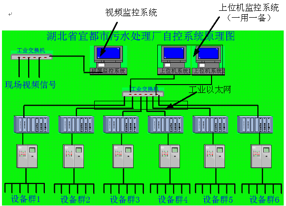 plc程序常见问题