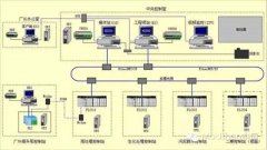 污水提升泵站自控系统解决方案