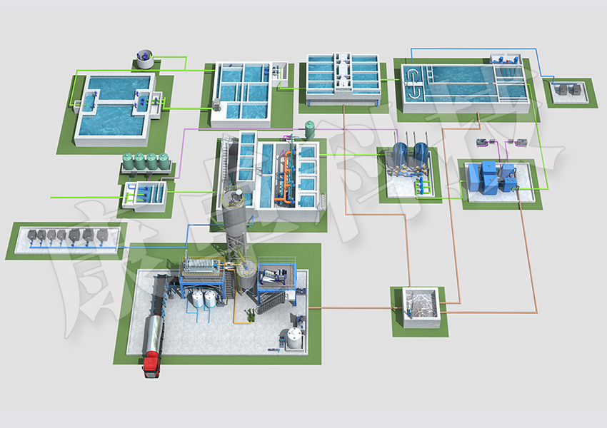污水处理控制系统上位机，污水厂上位机3D画面