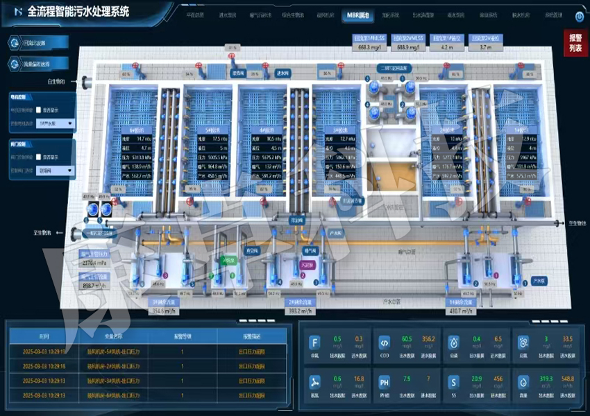 全流程智能污水处理系统